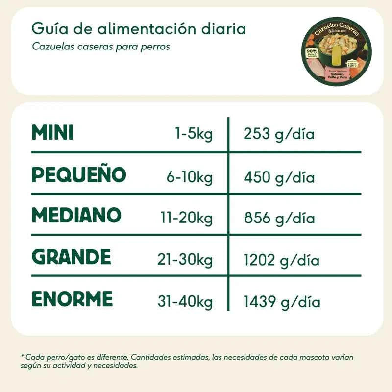 Cazuela Casera de Salmón, Pollo y Pera
