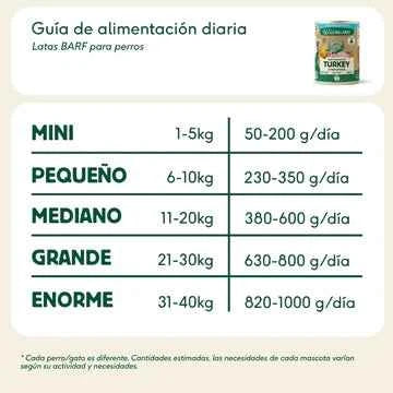 Lata de Pavo