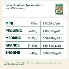Lata de Pavo